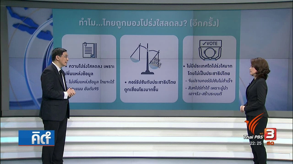 ปราบคอรัปชั่นไทยในรูปแบบสากล