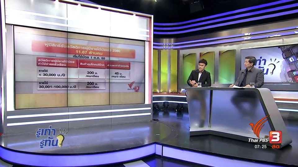 สิทธิ์จากบัตร...ที่รัฐจัดให้