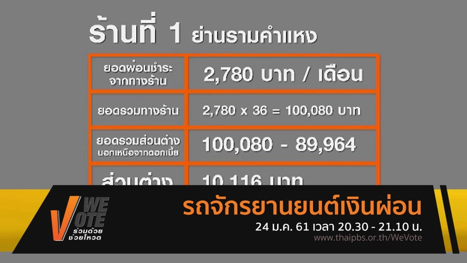 ​รถจักรยานยนต์เงินผ่อน