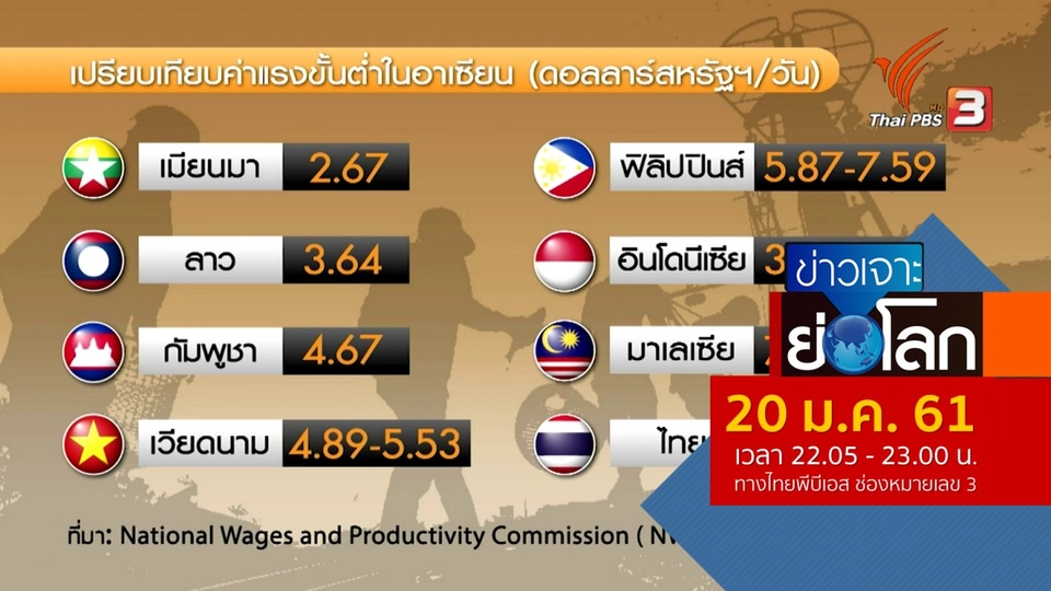 ประเด็นข่าว (20 ม.ค. 61)