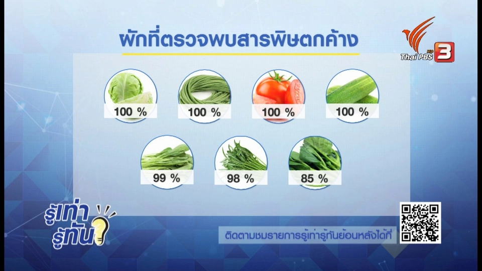 ทางเลี่ยง - ทางรอด คนกินผัก