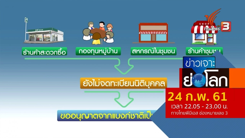 ประเด็นข่าว (24 ก.พ. 61)