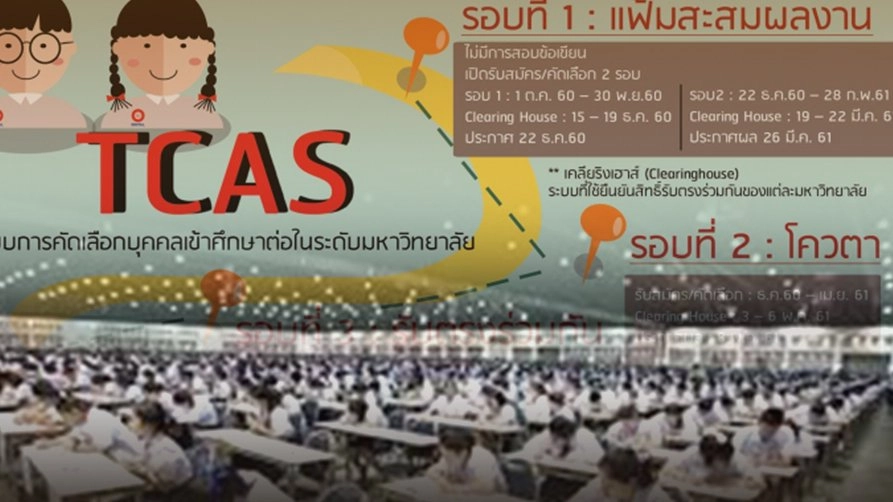 ปัญหาการสอบ  TCAS