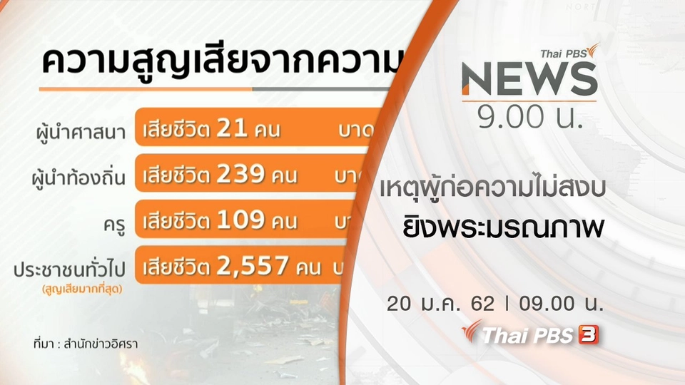ประเด็นข่าว (20 ม.ค. 62)