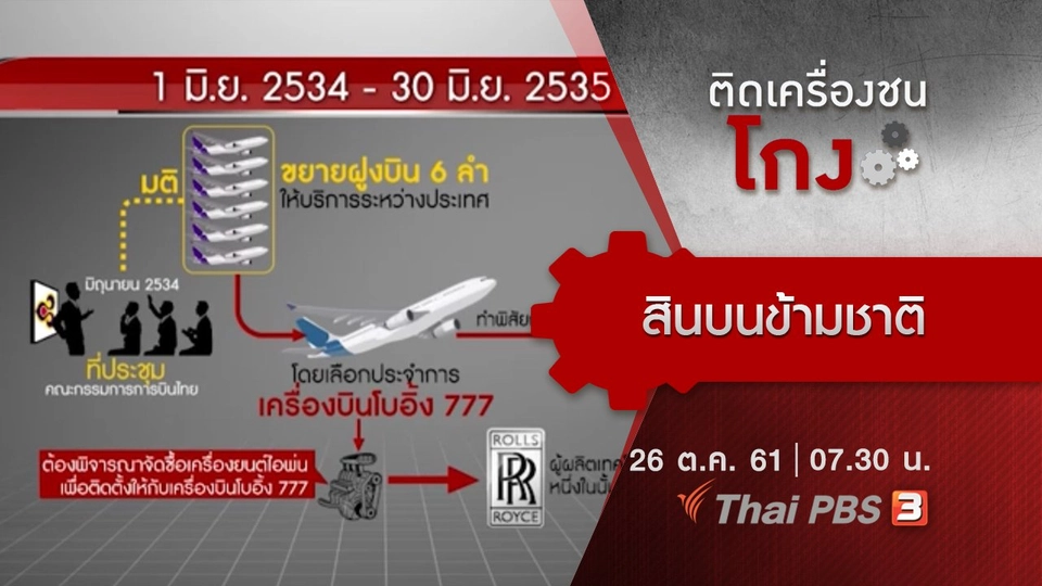 สินบนข้ามชาติ