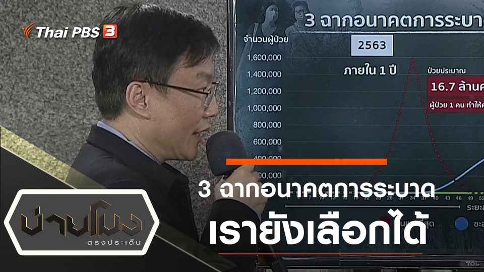 ประเด็นข่าว (13 มี.ค. 63)