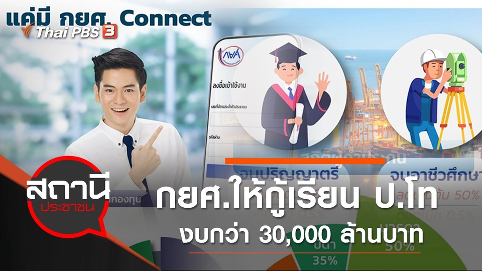 กยศ.ให้กู้เรียน ป.โท งบกว่า 30,000 ล้านบาท