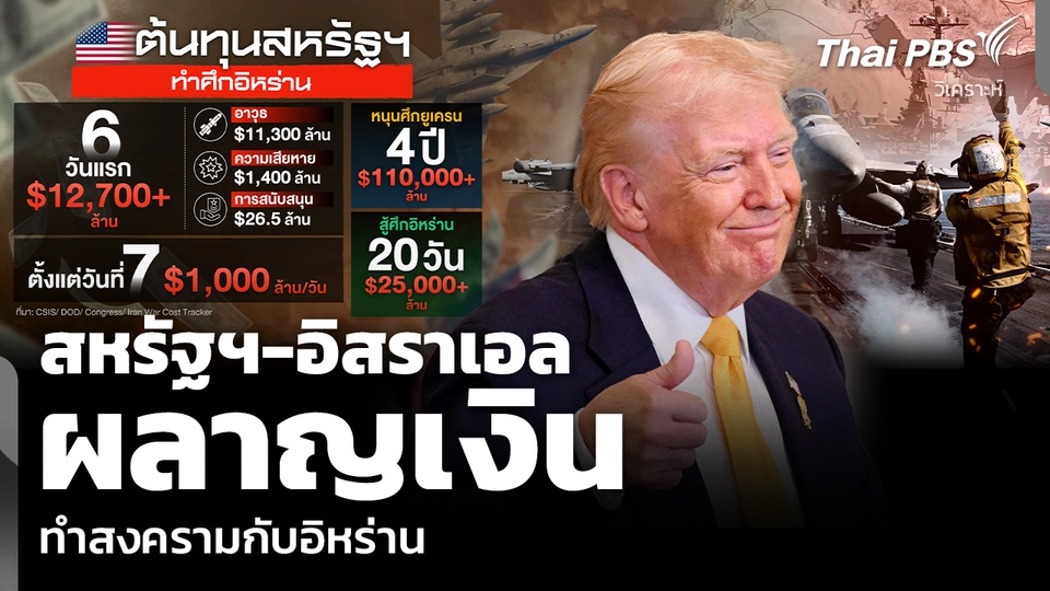 วิเคราะห์: สหรัฐฯ-อิสราเอล ผลาญเงิน ทำสงครามกับอิหร่าน