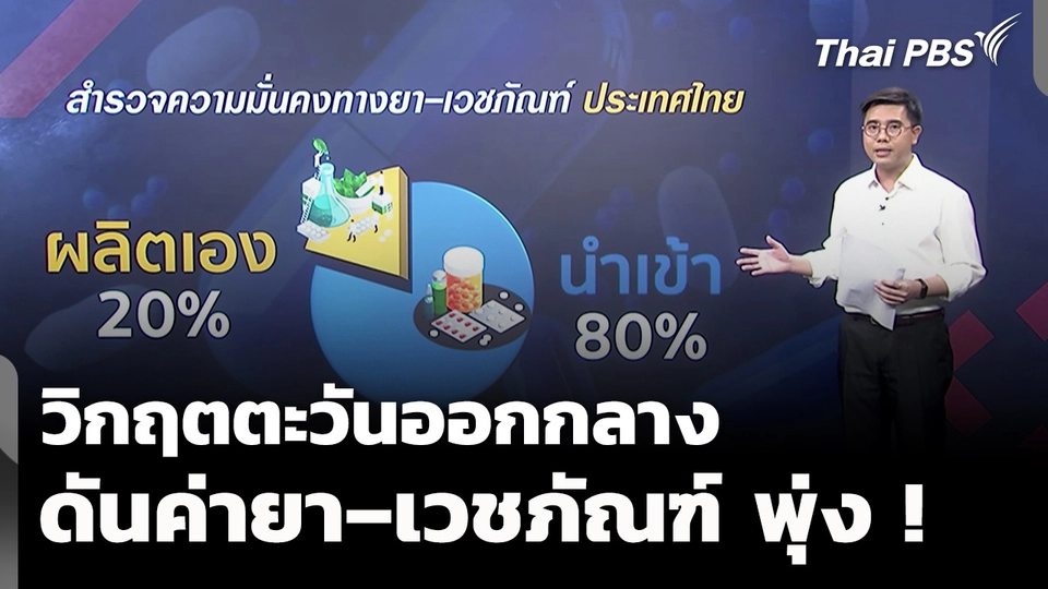 วิกฤตตะวันออกกลาง ดันค่ายา–เวชภัณฑ์ พุ่ง 10–20%