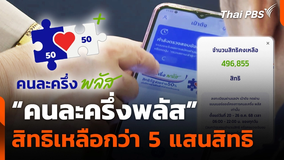 "คนละครึ่งพลัส" สิทธิเหลือกว่า 5 แสนสิทธิ เปิดให้ลงทะเบียนเพิ่ม 21 ต.ค.นี้