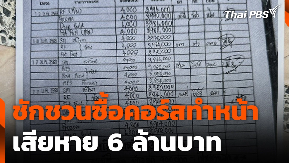 ชักชวนซื้อคอร์สทำหน้า เสียหาย 6 ล้านบาท