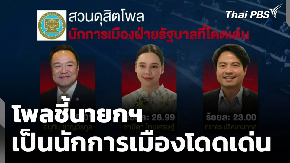 โพลชี้นายกฯ เป็นนักการเมืองโดดเด่น