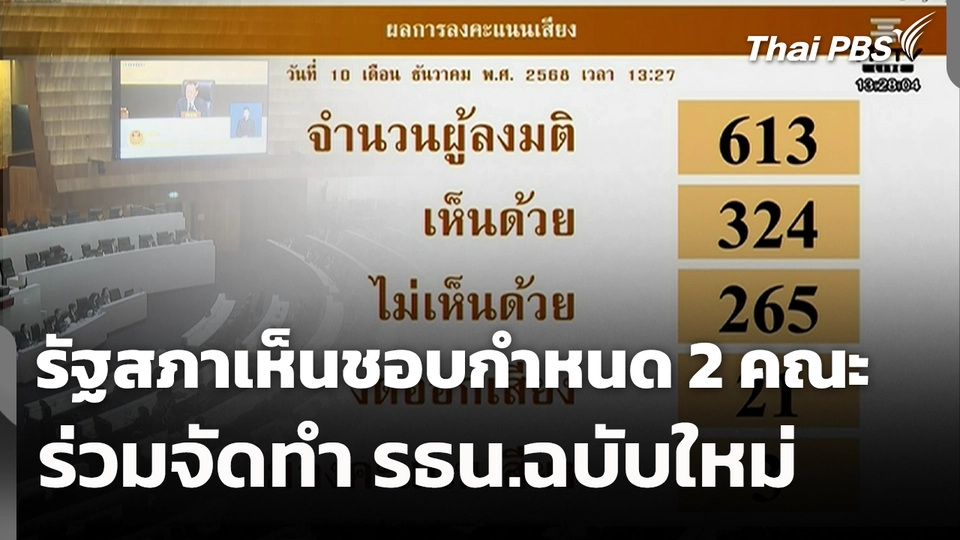 รัฐสภาเห็นชอบกำหนด 2 คณะ ร่วมจัดทำ รธน.ฉบับใหม่ 