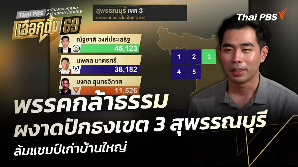 พรรคกล้าธรรม ผงาดปักธงเขต 3 สุพรรณบุรี ล้มแชมป์เก่าบ้านใหญ่