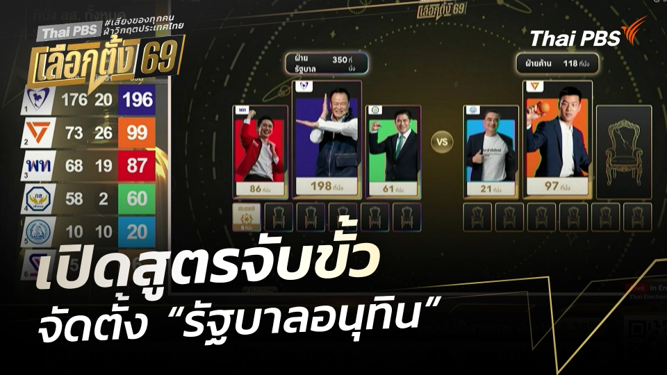 เปิดสูตรจับขั้ว จัดตั้ง “รัฐบาลอนุทิน”