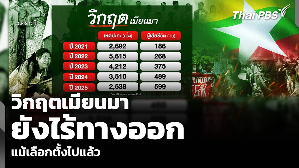 วิเคราะห์: วิกฤตเมียนมา ยังไร้ทางออก แม้เลือกตั้งไปแล้ว
