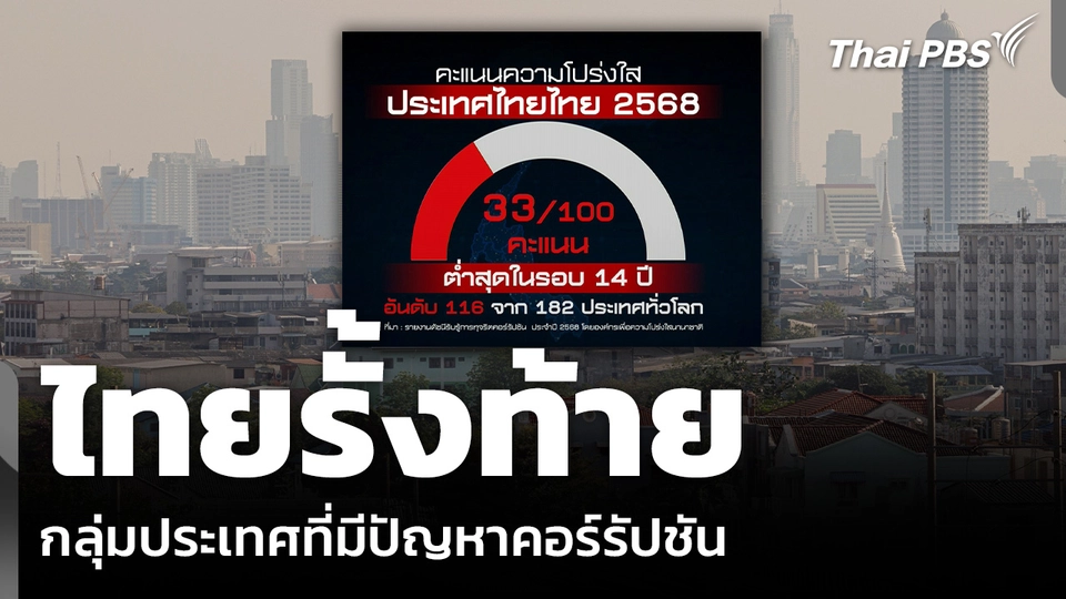 ไทยรั้งท้าย กลุ่มประเทศที่มีปัญหาคอร์รัปชัน