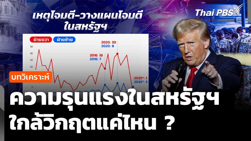 วิเคราะห์ : ความรุนแรงทางการเมืองในสหรัฐฯ วิกฤตแค่ไหน?
