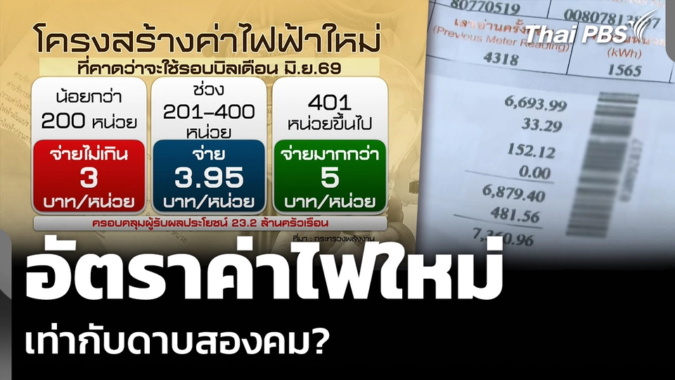 อัตราค่าไฟใหม่ เท่ากับดาบสองคม?