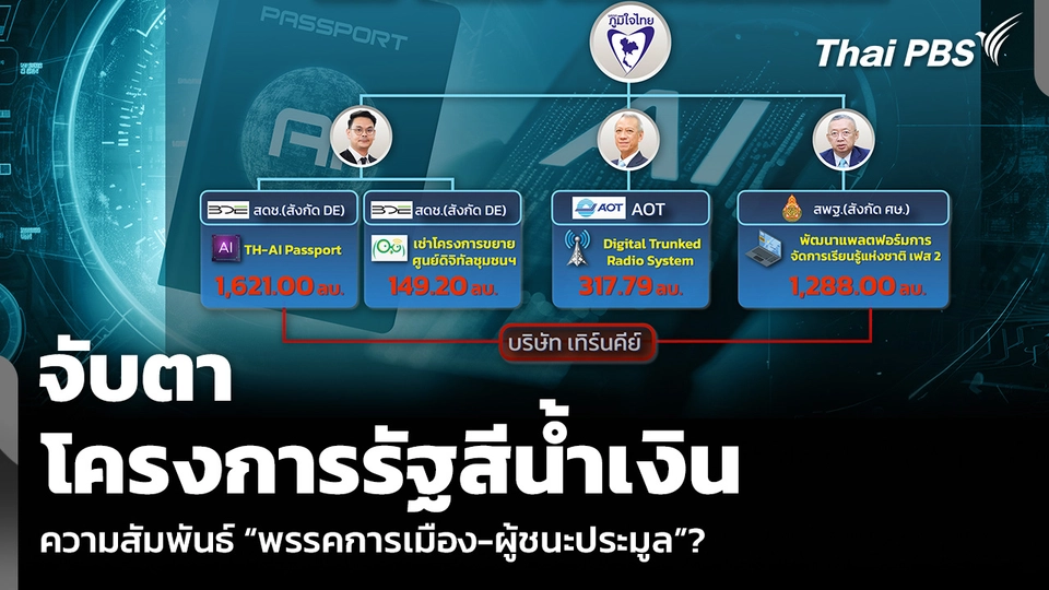 จับตาโครงการรัฐสีน้ำเงิน ความสัมพันธ์ “พรรคการเมือง-ผู้ชนะประมูล”?