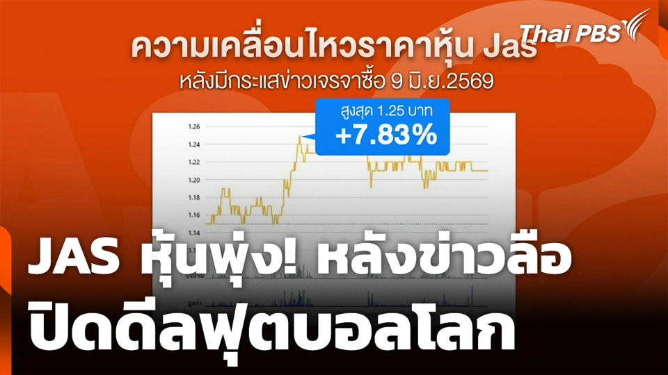 JAS หุ้นพุ่ง! หลังข่าวลือ ปิดดีลฟุตบอลโลก