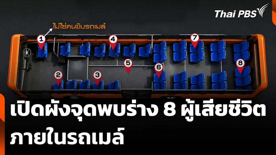 เปิดผังจุดพบร่างผู้เสียชีวิต 8 คน ภายในรถเมล์