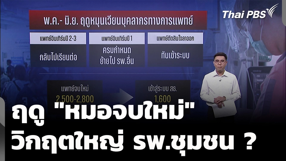 ฤดู "หมอจบใหม่" วิกฤต รพ.ชุมชน