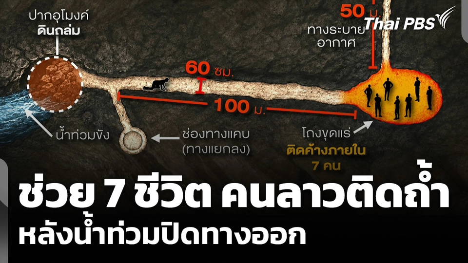 ลุ้นภารกิจช่วย 7 ชีวิต คนลาวติดถ้ำ เมืองล่องแจ้ง หลังน้ำท่วมปิดทางออก
