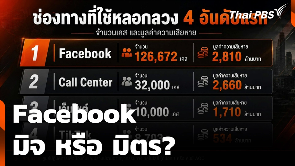 Facebook มิจ หรือ มิตร?