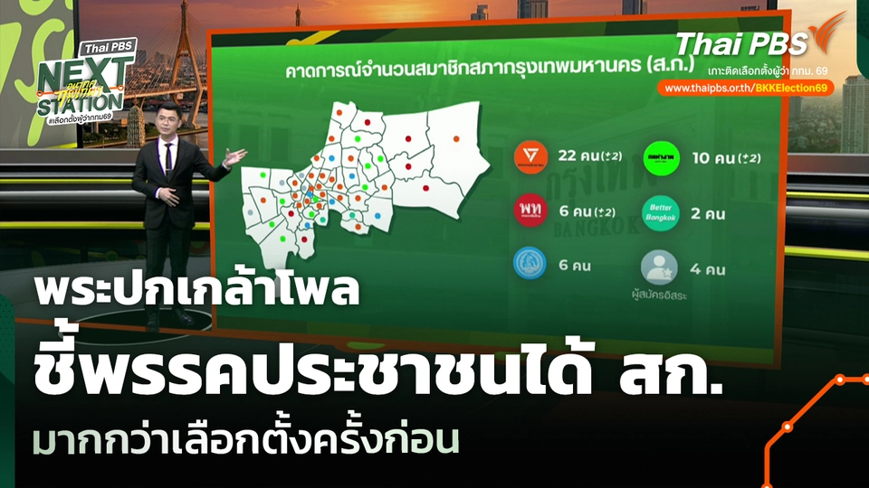 พระปกเกล้าโพล ชี้พรรคประชาชนได้ สก. มากกว่าเลือกตั้งครั้งก่อน