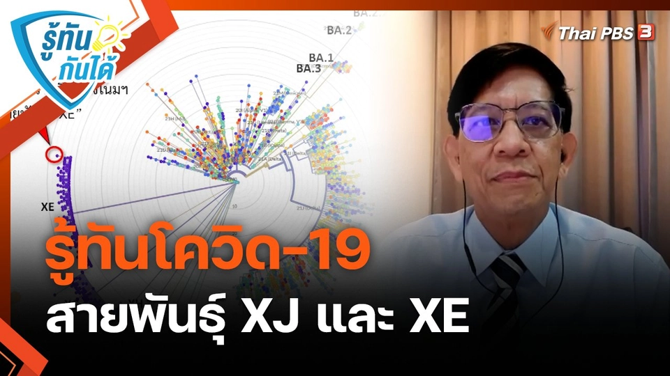 รู้ทันกันได้ : รู้ทันโควิด-19 สายพันธุ์ “XJ” และ “XE”