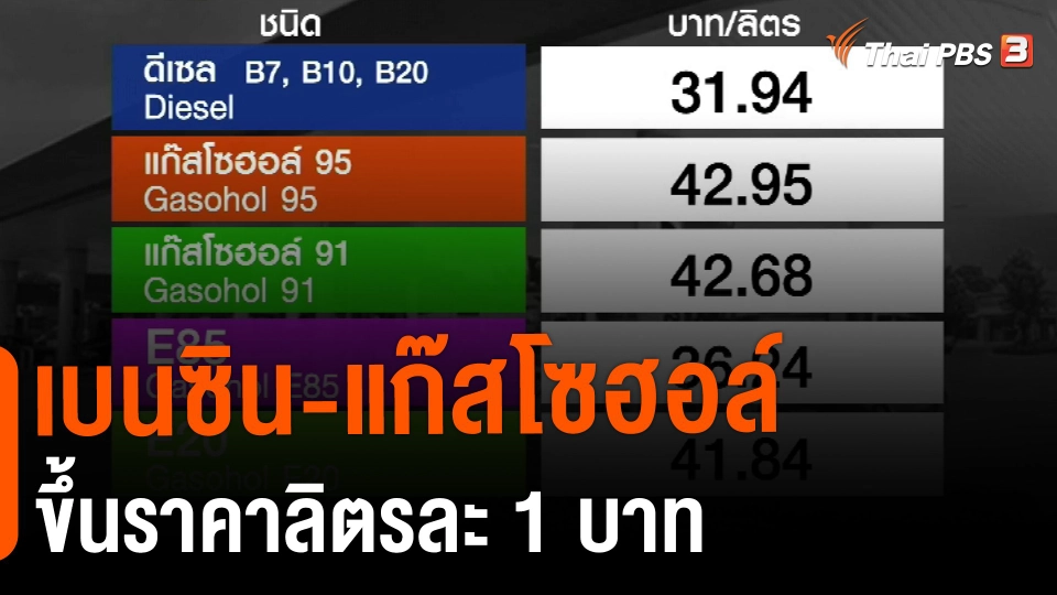 ​เบนซิน-แก๊สโซฮอล์ ขึ้นราคาลิตรละ 1 บาท