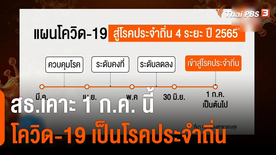 สธ.เคาะ 1 ก.ค. นี้ โควิด-19 เป็นโรคประจำถิ่น "ผับ บาร์" เปิดได้