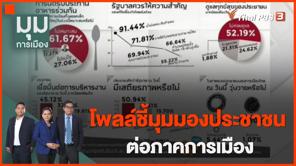 ​โพลล์ชี้มุมมองประชาชนต่อภาคการเมือง