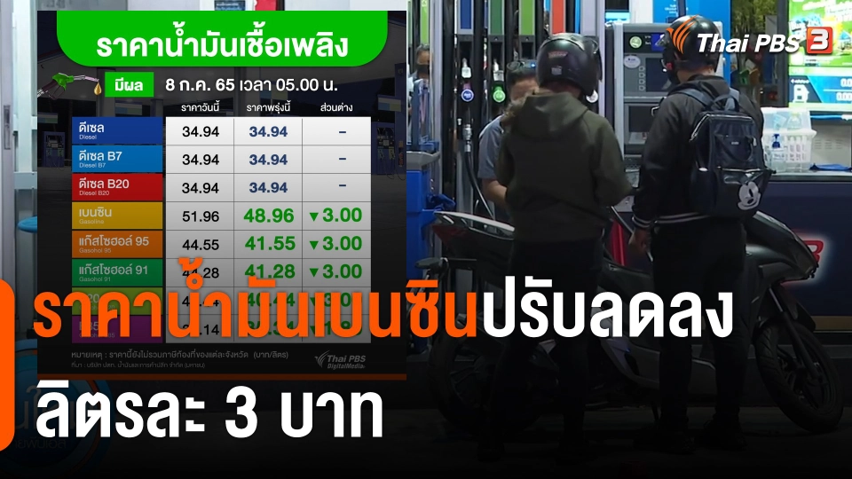 กินอยู่รู้รอบ : ราคาน้ำมันเบนซินปรับลดลงลิตรละ 3 บาท