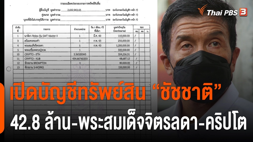 เปิดบัญชีทรัพย์สิน "ชัชชาติ" 42.8 ล้าน-พระสมเด็จจิตรลดา-คริปโต