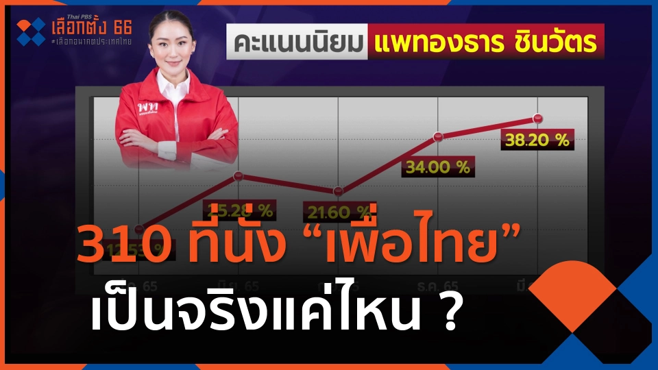 310 ที่นั่ง “เพื่อไทย” เป็นจริงแค่ไหน ? ตรวจสูตรแลนด์สไลด์กับกระแส “แพทองธาร”