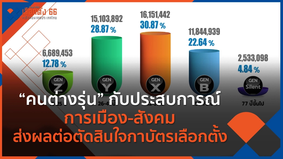 “คนต่างรุ่น” กับประสบการณ์ การเมือง-สังคม ส่งผลต่อตัดสินใจกาบัตรเลือกตั้ง