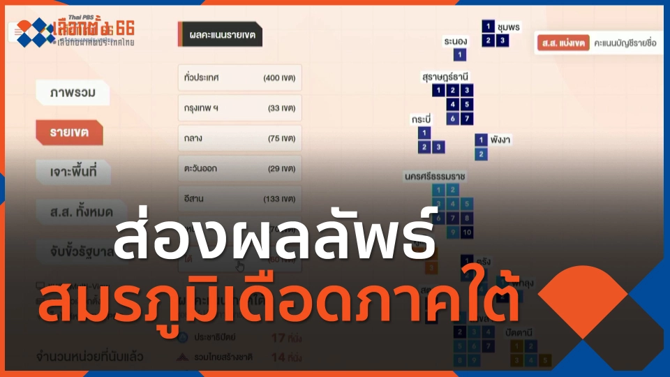​ส่องผลลัพธ์สมรภูมิเดือดภาคใต้