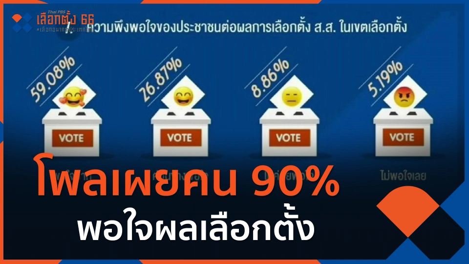 ​โพลเผยคน 90% พอใจผลเลือกตั้ง