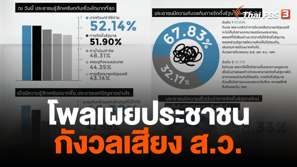 โพลเผยประชาชนกังวลเสียง ส.ว.