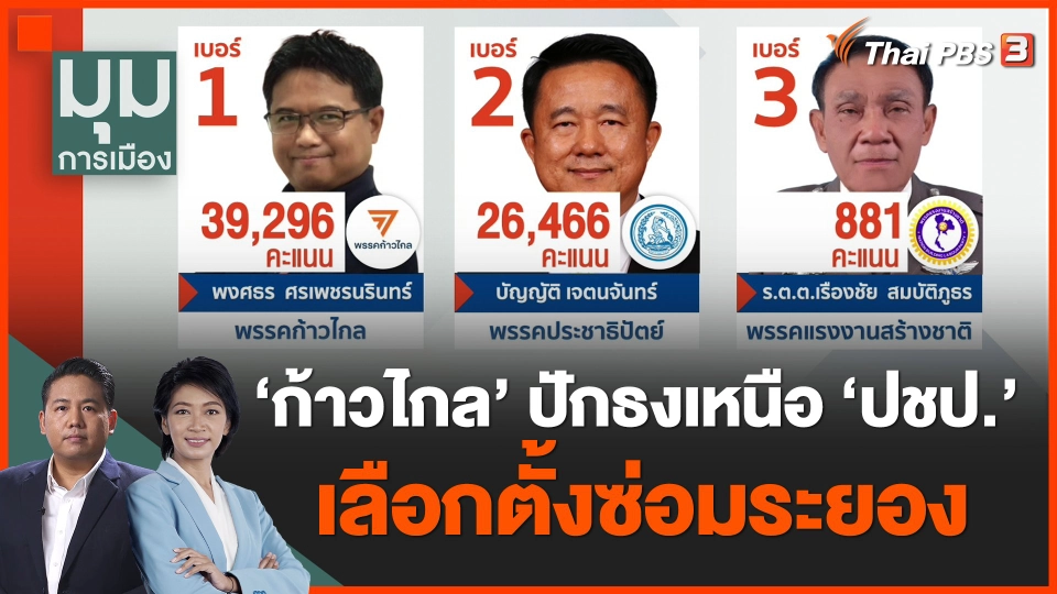 "ก้าวไกล" ปักธงเหนือ "ประชาธิปัตย์" เลือกตั้งซ่อมระยอง