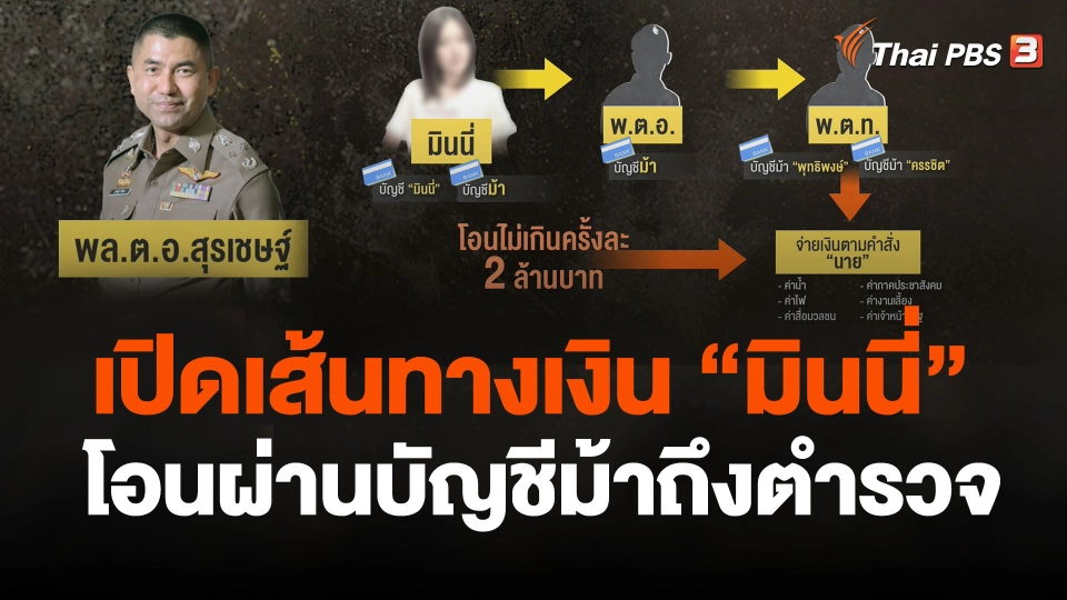 เปิดเส้นทางเงิน "มินนี่" โอนผ่านบัญชีม้าถึง "ตำรวจ"