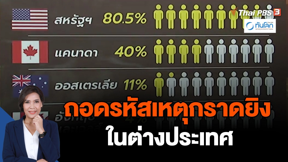 ถอดรหัสเหตุกราดยิงในต่างประเทศ
