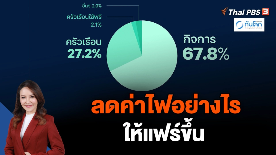 ทันโลก 101 : ลดค่าไฟอย่างไรให้แฟร์ขึ้น