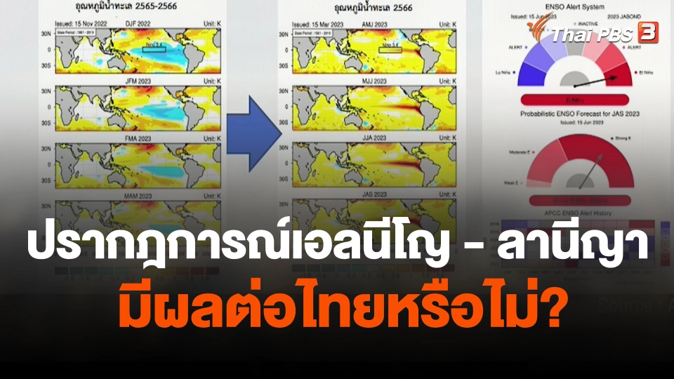 ปรากฎการณ์เอลนีโญ - ลานีญา มีผลต่อไทยหรือไม่?