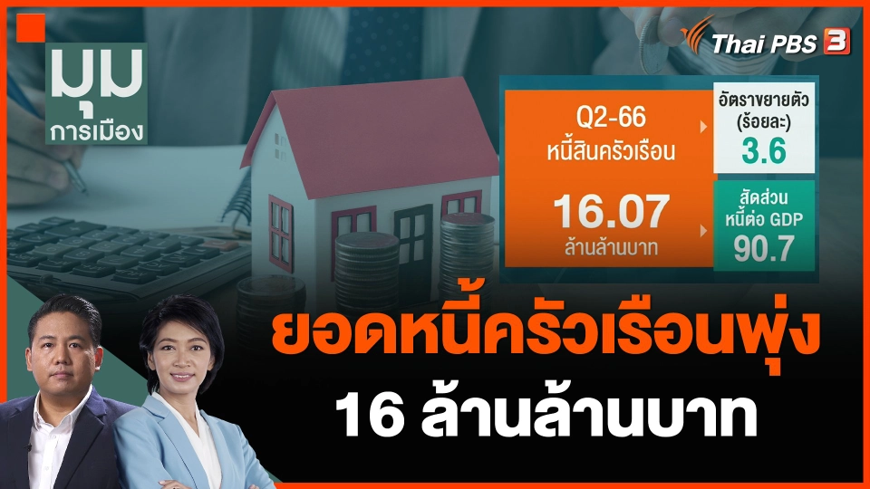 สภาพัฒน์เผยยอดหนี้ครัวเรือนพุ่ง 16 ล้านล้านบาท