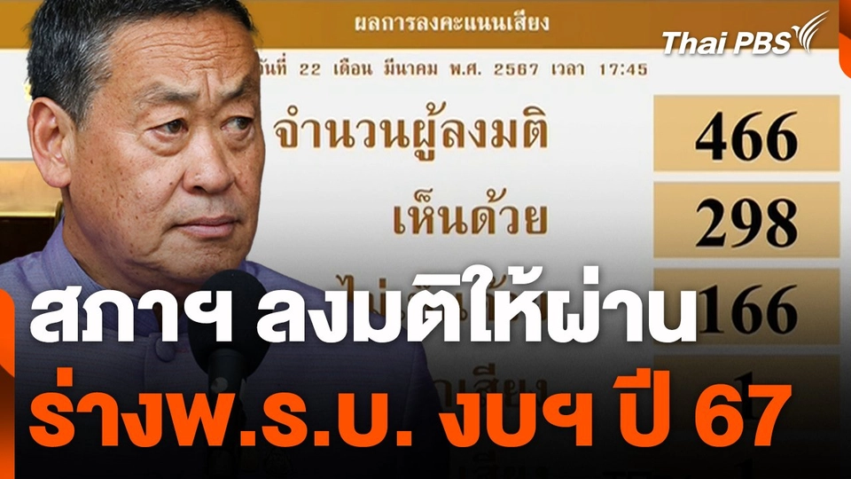 สภาฯ ผ่านร่าง พ.ร.บ.งบฯ ปี 67