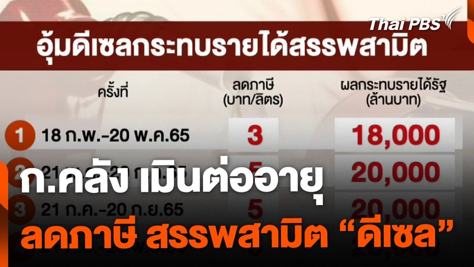ก.คลัง เมินต่ออายุลดภาษีสรรพสามิต "น้ำมันดีเซล"