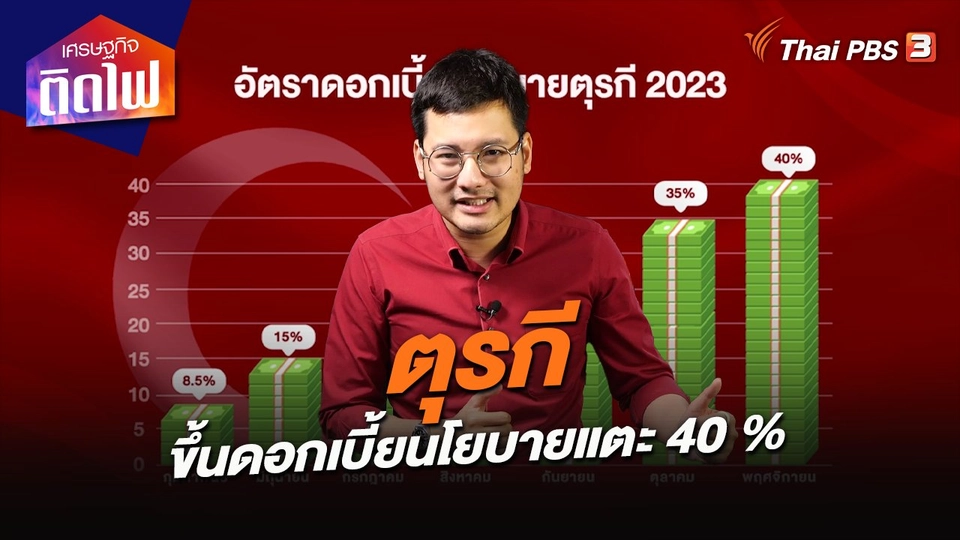 เศรษฐกิจติดไฟ : ตุรกีขึ้นดอกเบี้ยนโยบายแตะ 40 %